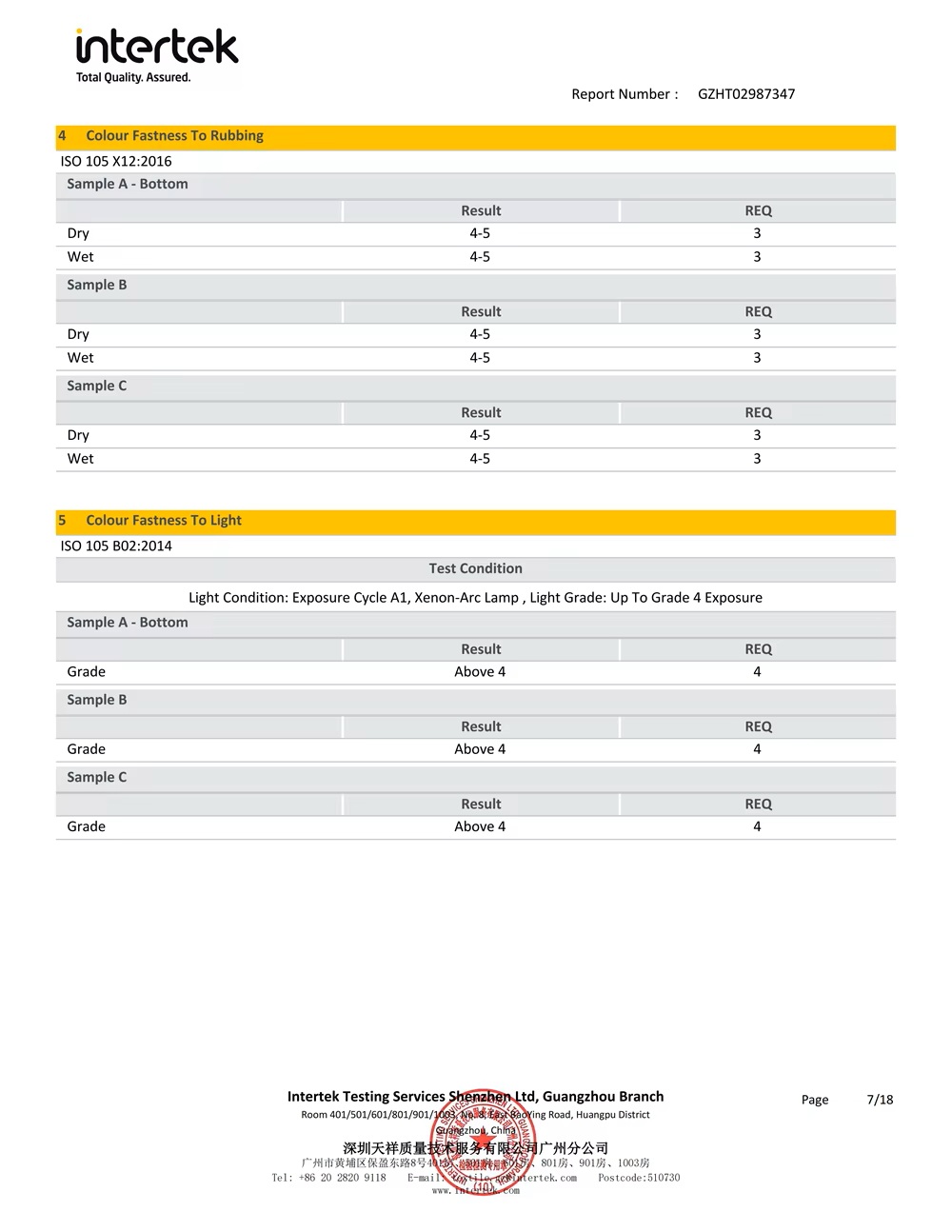 Intertek Colour Fastness Report